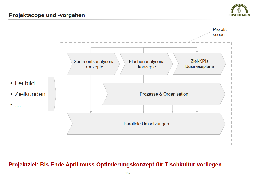 kustermann_projektscope_sortimentsanalyse-flaechenanalysen-businessplaene