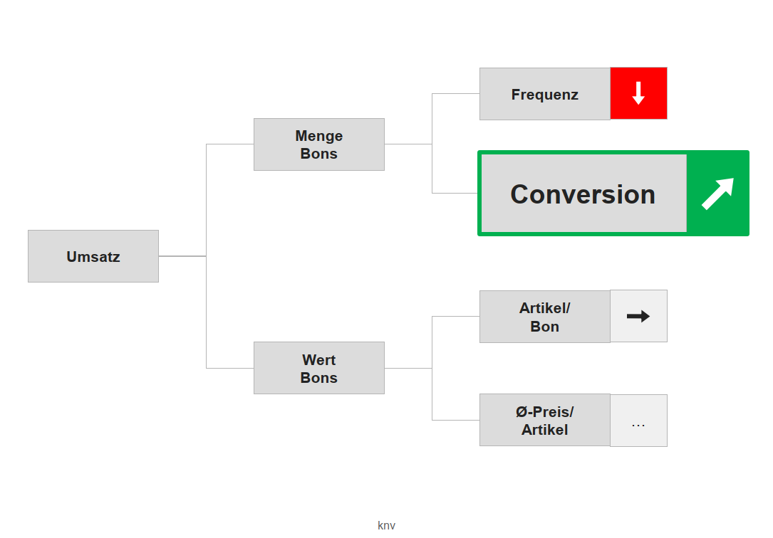 produkt_digital-consulting_conversion