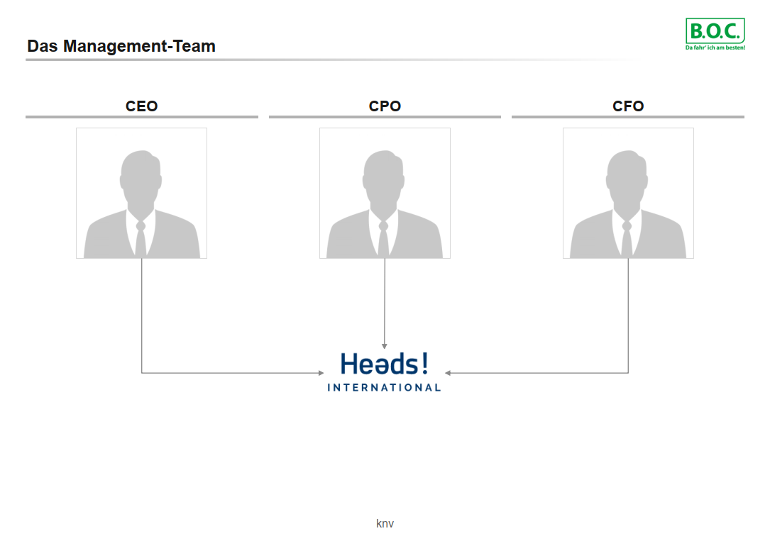 boc_management-team