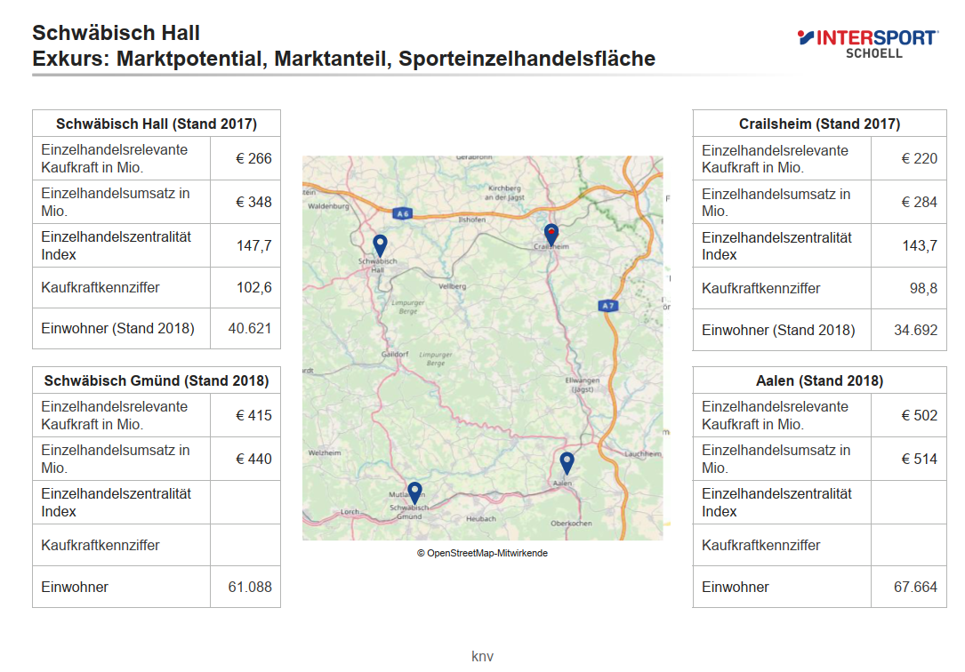 intersport-schoell_standortbestimmung-marktanalyse